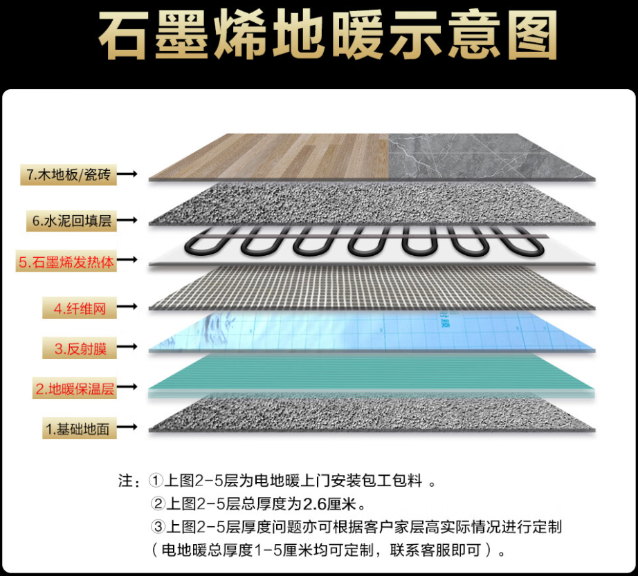 望谟县 石墨烯电地暖公司哪家好？施工质量核心标准